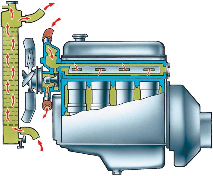 Система охлаждения двигателя внутреннего сгорания