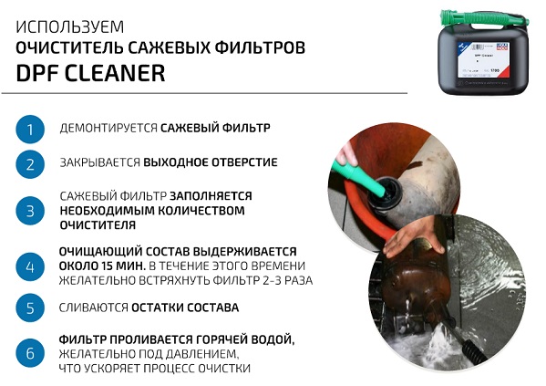 Liqui Moly DPF cleaner как использовать