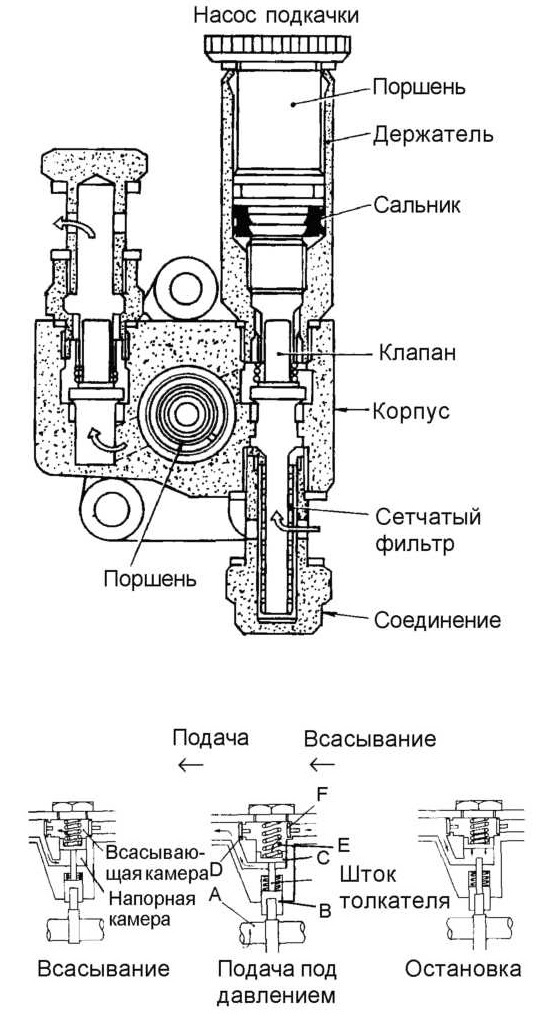 Схема подкачивающей помпы